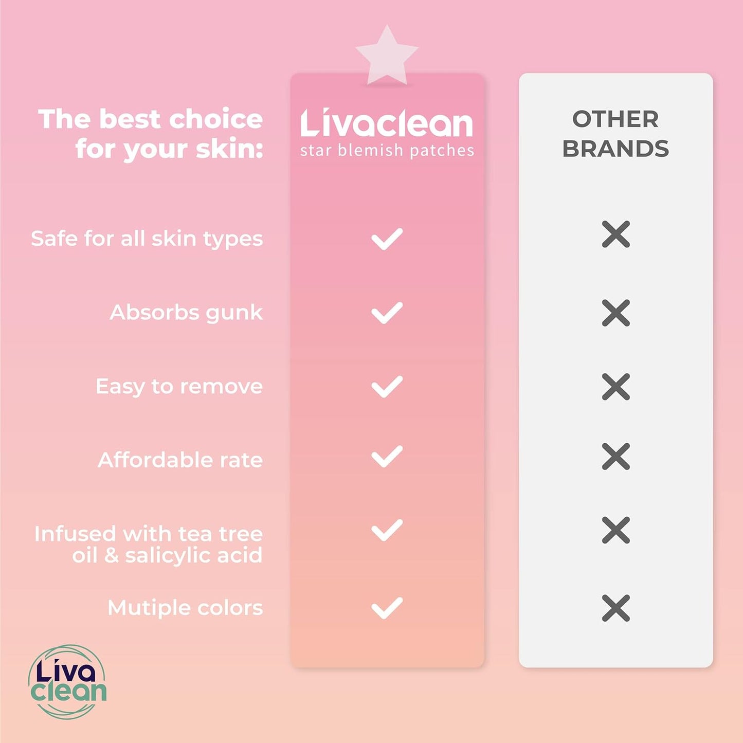 240 CT Pink & Clear Superstar Pimple Patches - w/Salicylic Acid & Tea Tree Oil