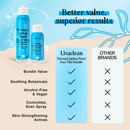 10 fl oz + 1.7 fl oz Thermal Spring Water Hydrating & Soothing Face Mist w/ Hyaluronic Acid & Aloe Vera - Image 6