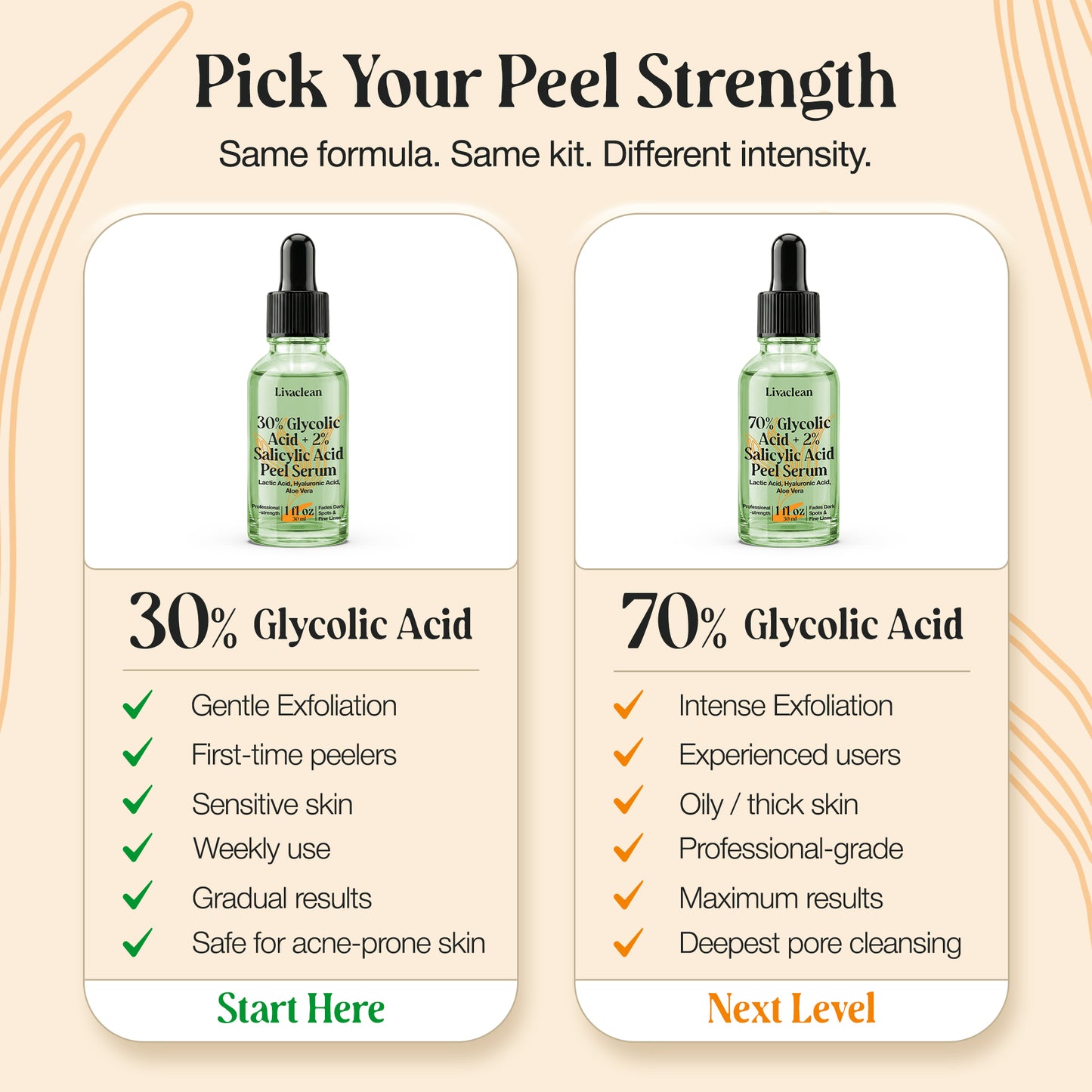 70% Glycolic Acid Peel Serum + Neutralizer Kit (Copy)