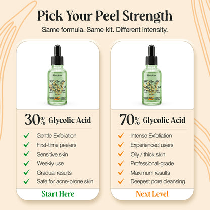 70% Glycolic Acid Peel Serum + Neutralizer Kit (Copy)