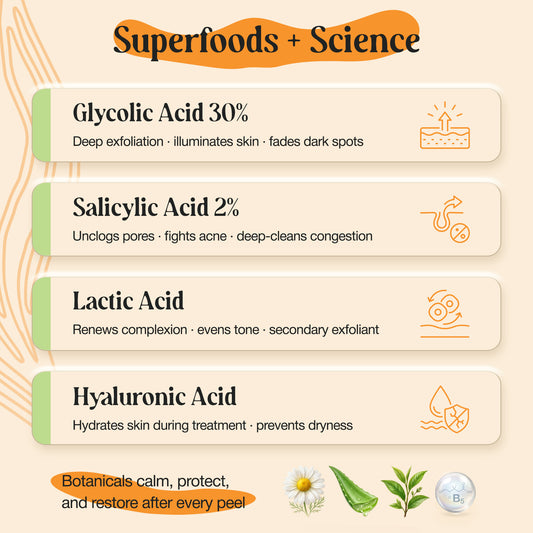 30% Glycolic Acid Peel Serum + Neutralizer Kit