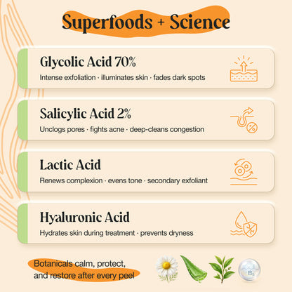 70% Glycolic Acid Peel Serum + Neutralizer Kit (Copy)
