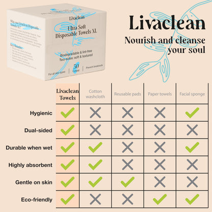 Clean Towels + Large Long Patches — 2-Step Acne Routine - Image 7